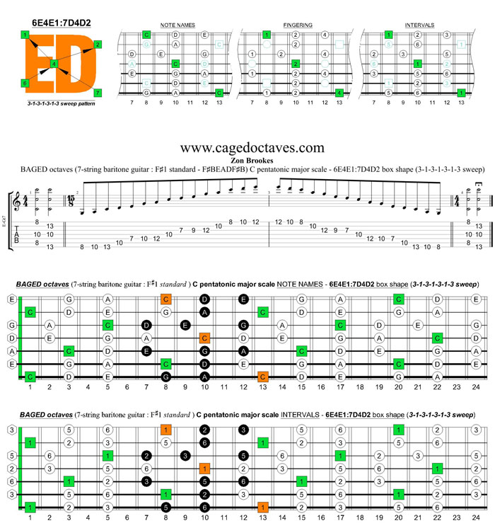 BAGED octaves C pentatonic major scale (7-string guitar : F#1 standard - F#BEADF#B) - 6E4E1:7D4D2 box shape (3131313 sweep pattern)